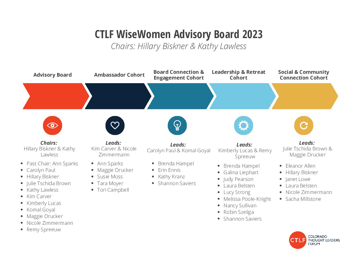 WiseWomen Advisory Board 2023 (3)